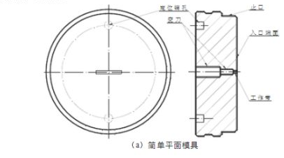 簡單的擠壓模具形狀